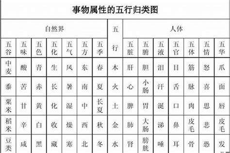 云字五行|云字的五行是什么,云的五行属性及吉利寓意